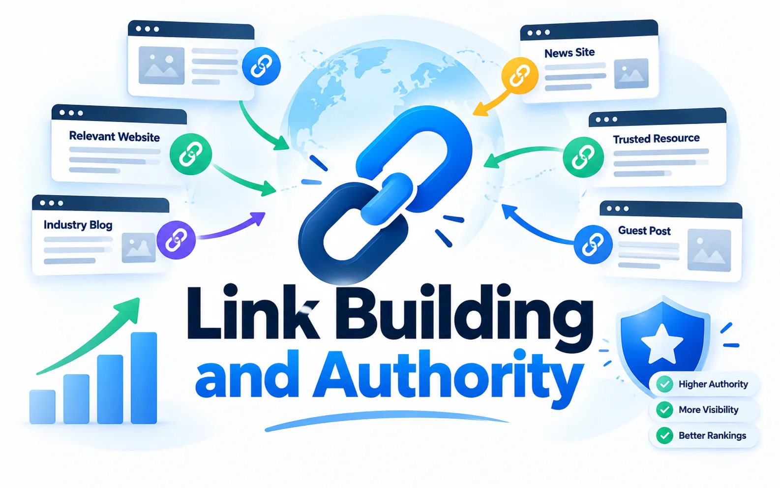 Link building and authority